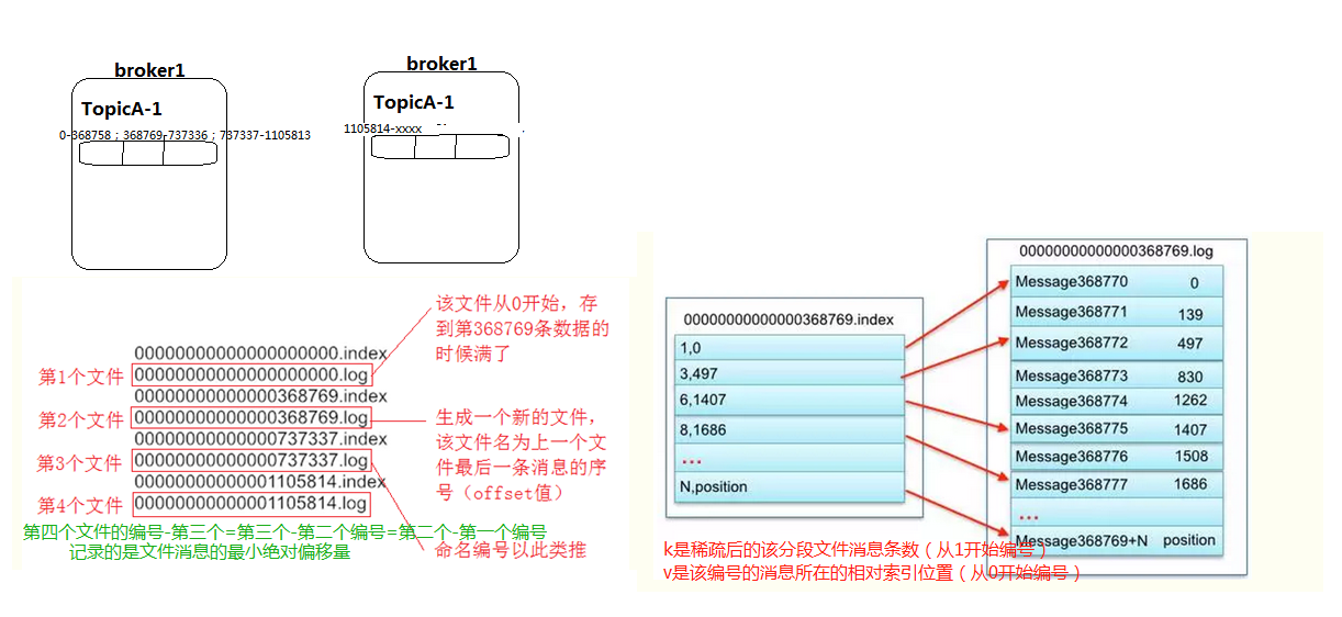 kafka存储机制